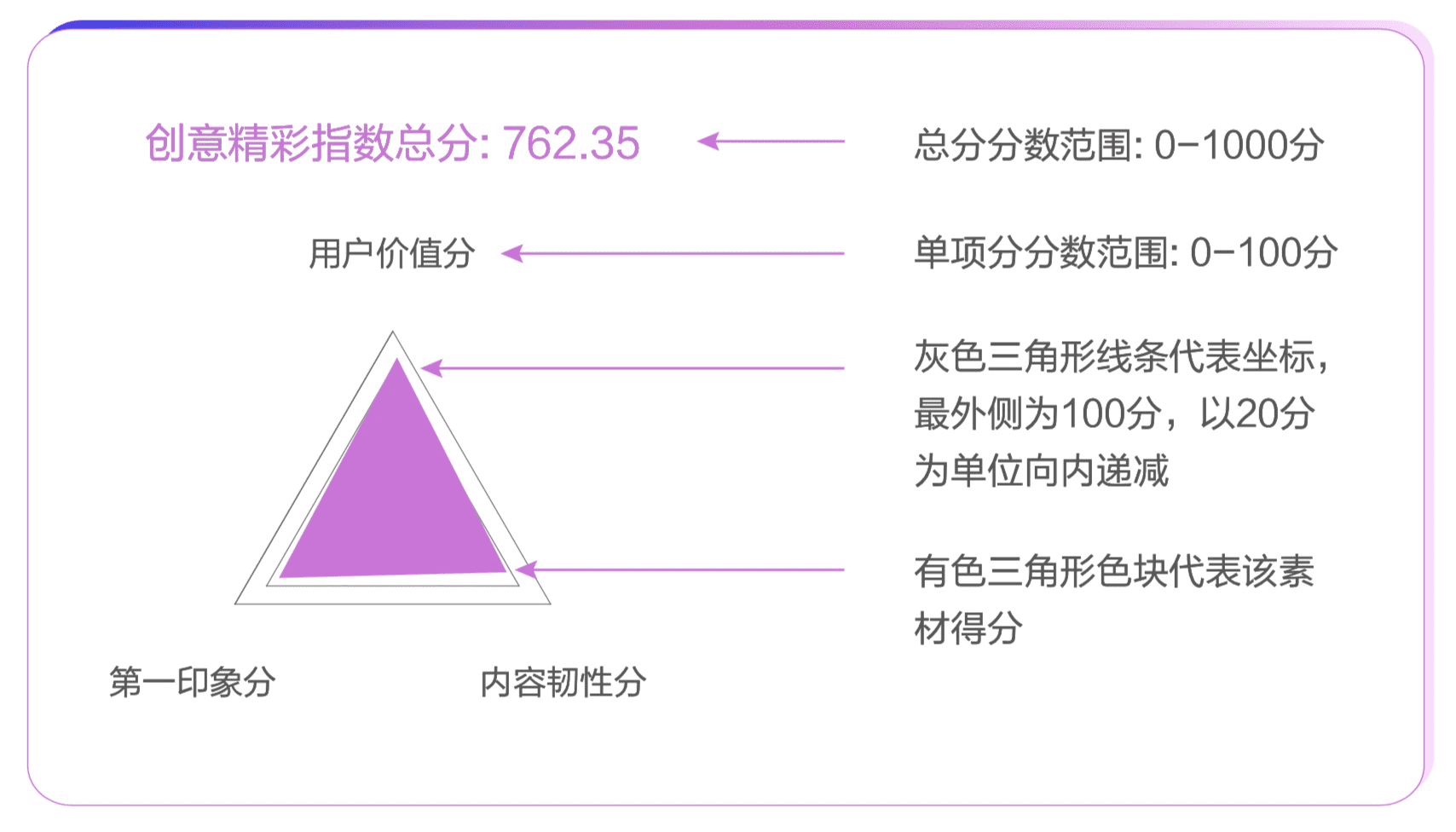 從豆瓣評(píng)分到短視頻點(diǎn)贊，大眾評(píng)價(jià)革命是如何誕生的？