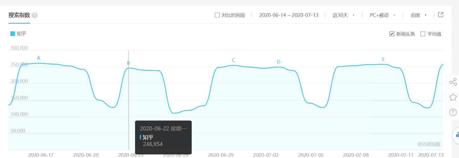 知乎運營：為什么說知乎是“公眾號+頭條號”的集合體？