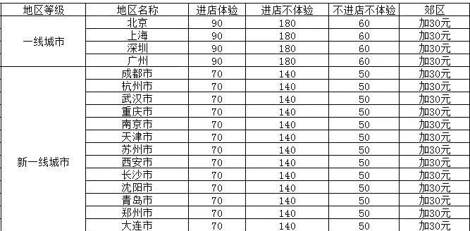 美團大眾點評如何運營？如何引流？要不要做？