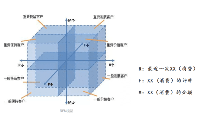 用戶增長(zhǎng)方法論：五個(gè)步驟，構(gòu)建95分APP增長(zhǎng)方案