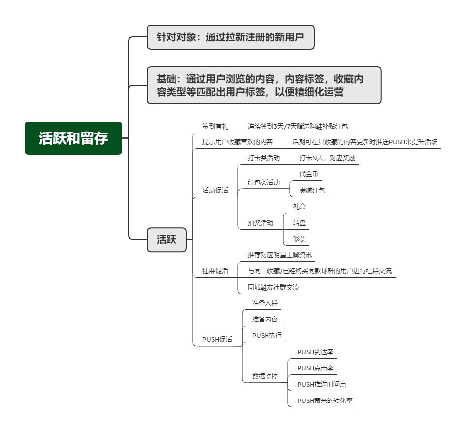 用戶增長(zhǎng)方法論：五個(gè)步驟，構(gòu)建95分APP增長(zhǎng)方案