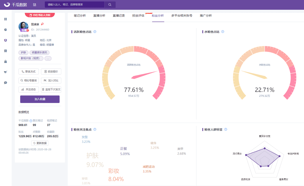 品牌方如何找到優(yōu)質(zhì)小紅書kol