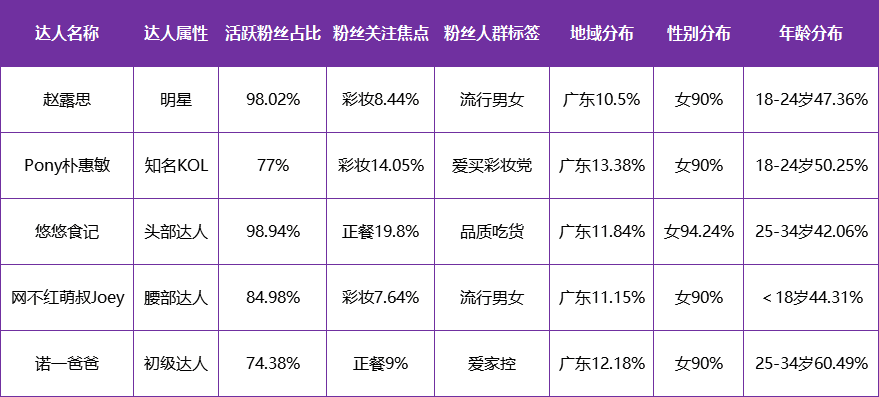 深度解讀：小紅書年中美妝洞察報(bào)告里的數(shù)據(jù)分析策略