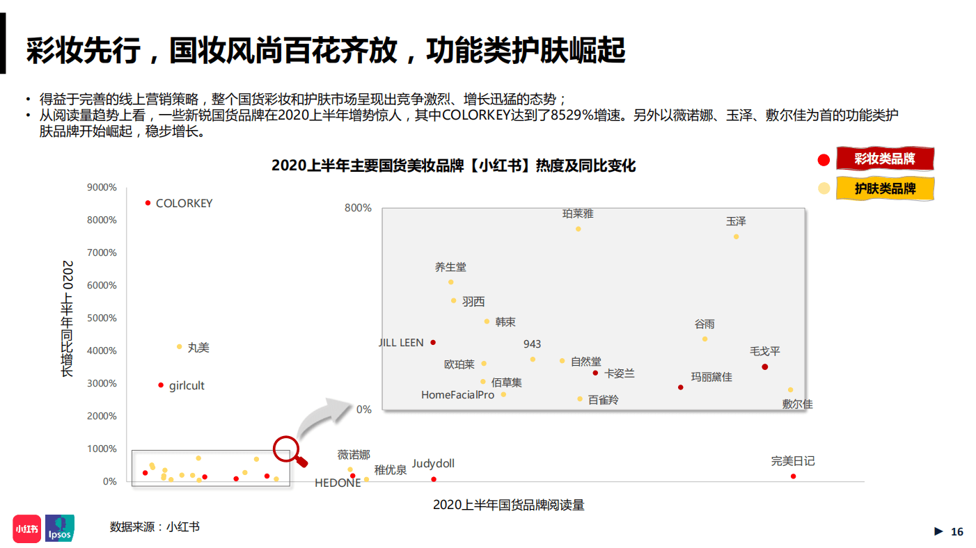 深度解讀：小紅書年中美妝洞察報(bào)告里的數(shù)據(jù)分析策略