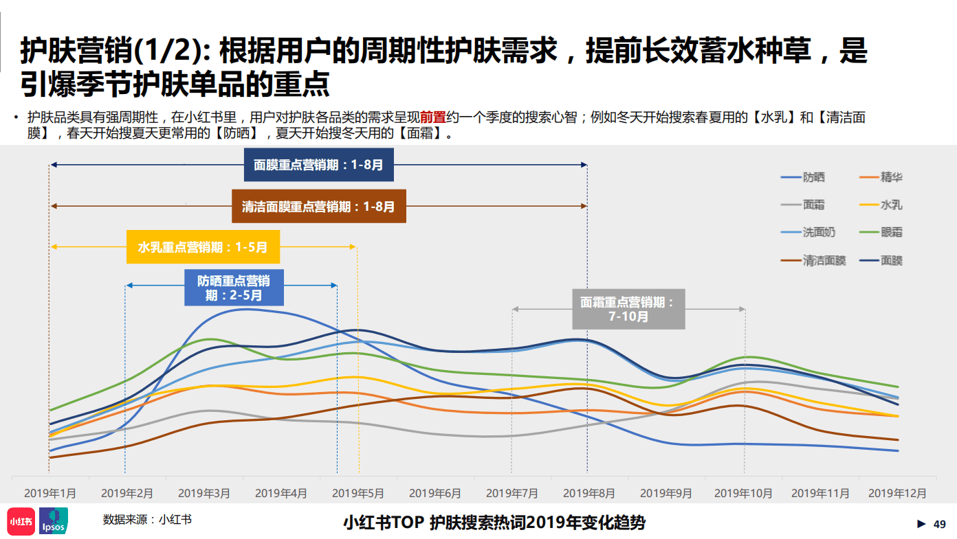 深度解讀：小紅書年中美妝洞察報(bào)告里的數(shù)據(jù)分析策略