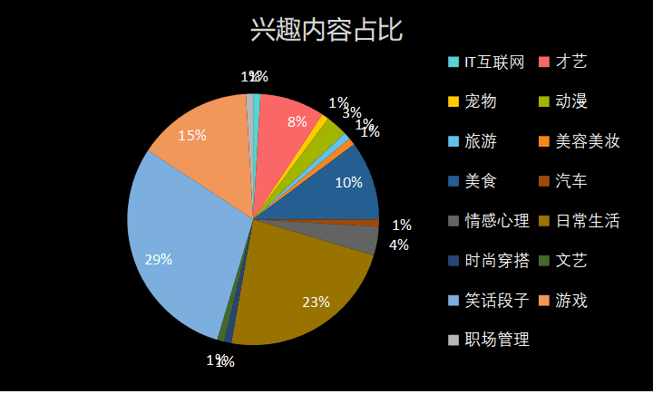 95后在快手看奢侈品，一線城市Z世代竟成快手主力軍？