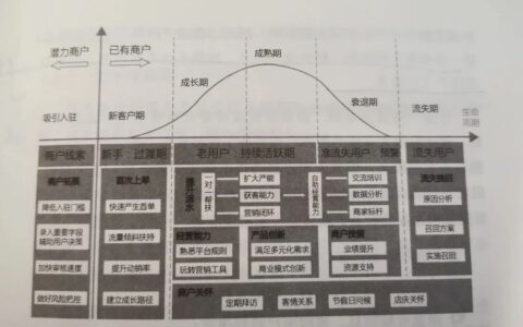 《引爆用戶增長》：如何實(shí)現(xiàn)增長？