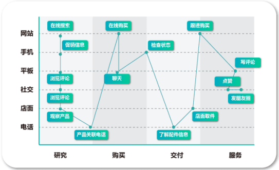 如何更懂你的客戶？淺談金融業(yè)客戶細(xì)分與營(yíng)銷(xiāo)