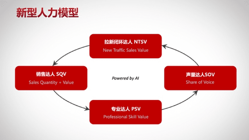 王智民：企業(yè)微信私域獲客實戰(zhàn)