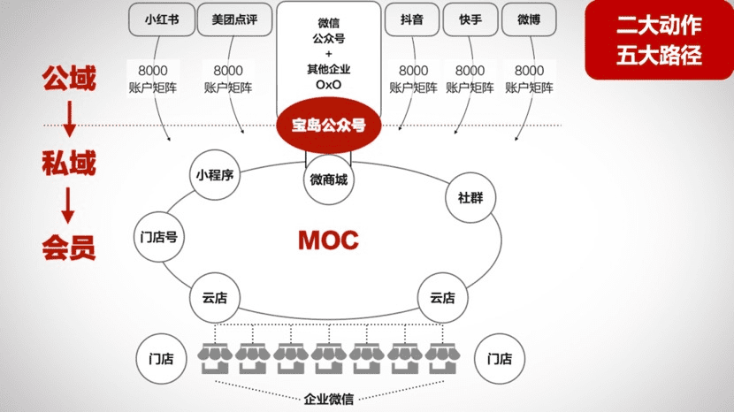 王智民：企業(yè)微信私域獲客實戰(zhàn)