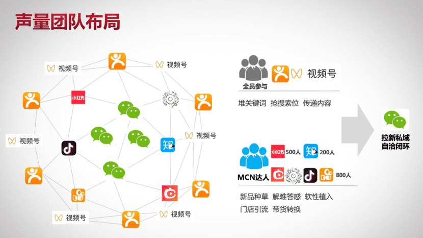 王智民：企業(yè)微信私域獲客實戰(zhàn)