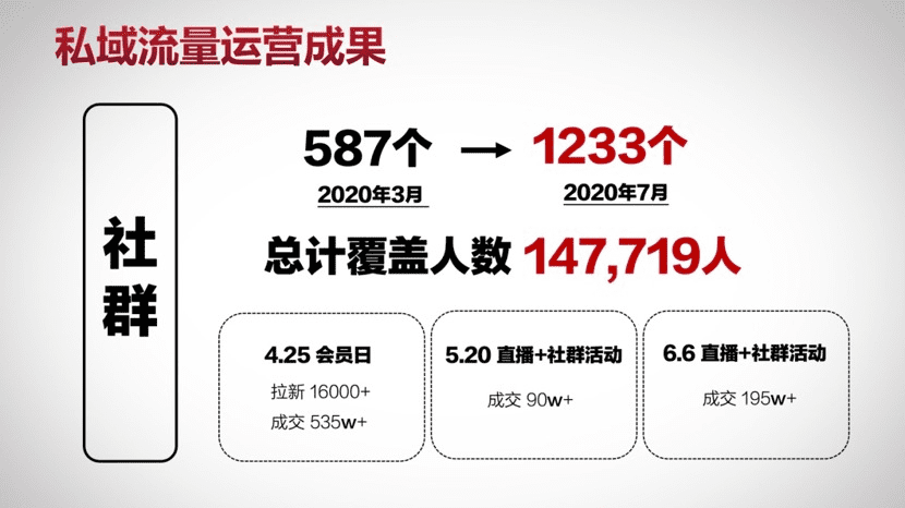 王智民：企業(yè)微信私域獲客實戰(zhàn)