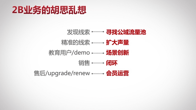 王智民：企業(yè)微信私域獲客實戰(zhàn)