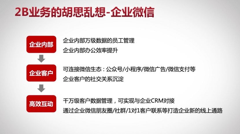 王智民：企業(yè)微信私域獲客實戰(zhàn)