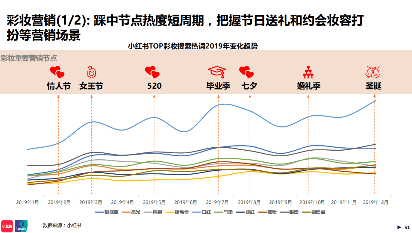 深度解讀：小紅書年中美妝洞察報(bào)告里的數(shù)據(jù)分析策略