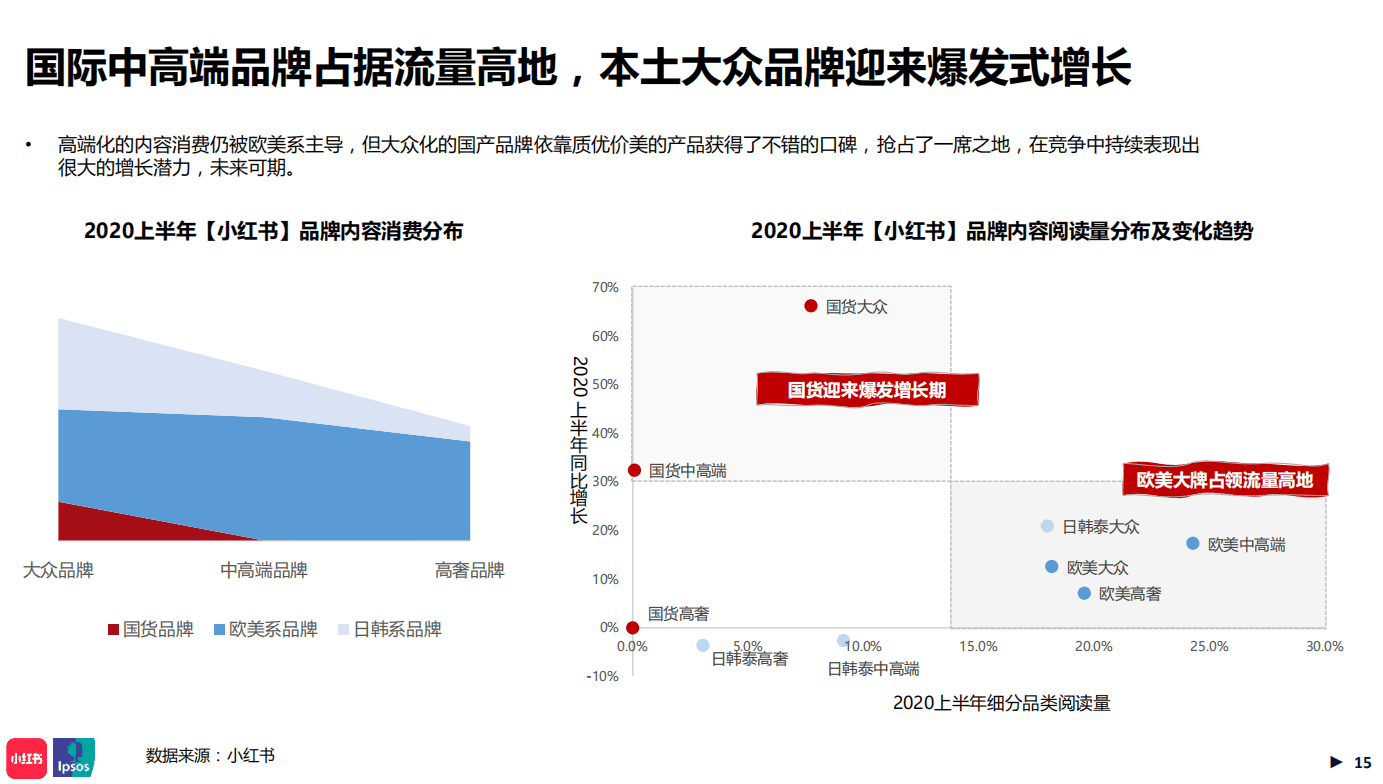 深度解讀：小紅書年中美妝洞察報(bào)告里的數(shù)據(jù)分析策略