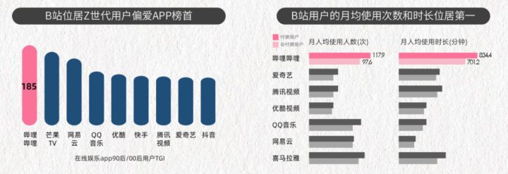 B站花火上線？細(xì)細(xì)解讀B站營(yíng)銷(xiāo)的無(wú)限可能