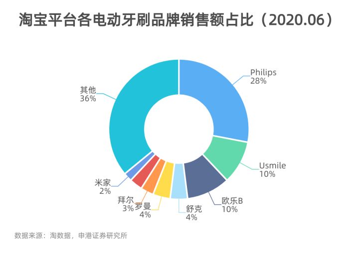 個護小家電，用“種草”贏得消費者的忠誠｜眾引傳播