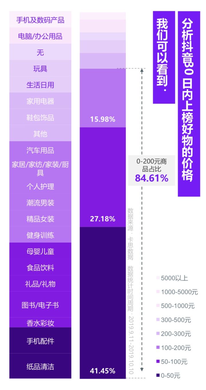 個護小家電，用“種草”贏得消費者的忠誠｜眾引傳播