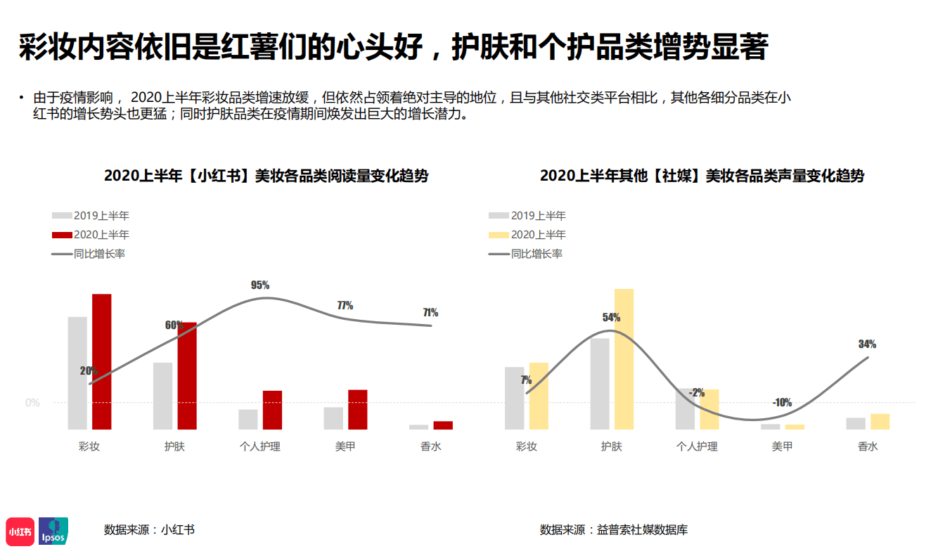 深度解讀：小紅書年中美妝洞察報(bào)告里的數(shù)據(jù)分析策略