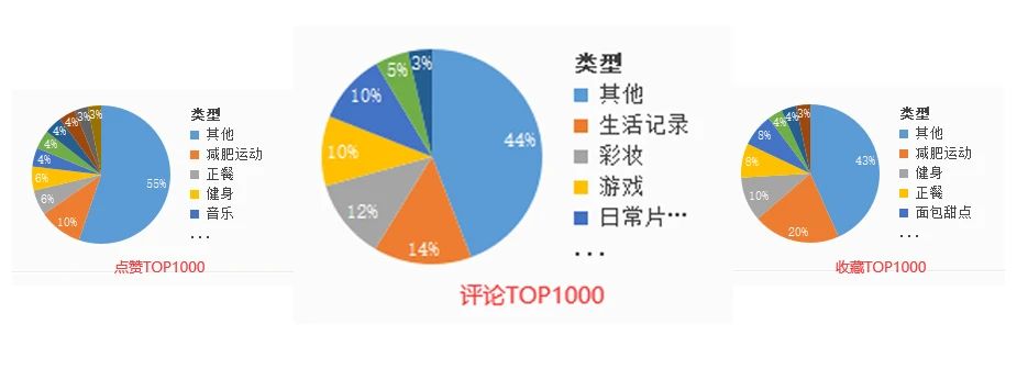 深度解讀：小紅書年中美妝洞察報(bào)告里的數(shù)據(jù)分析策略