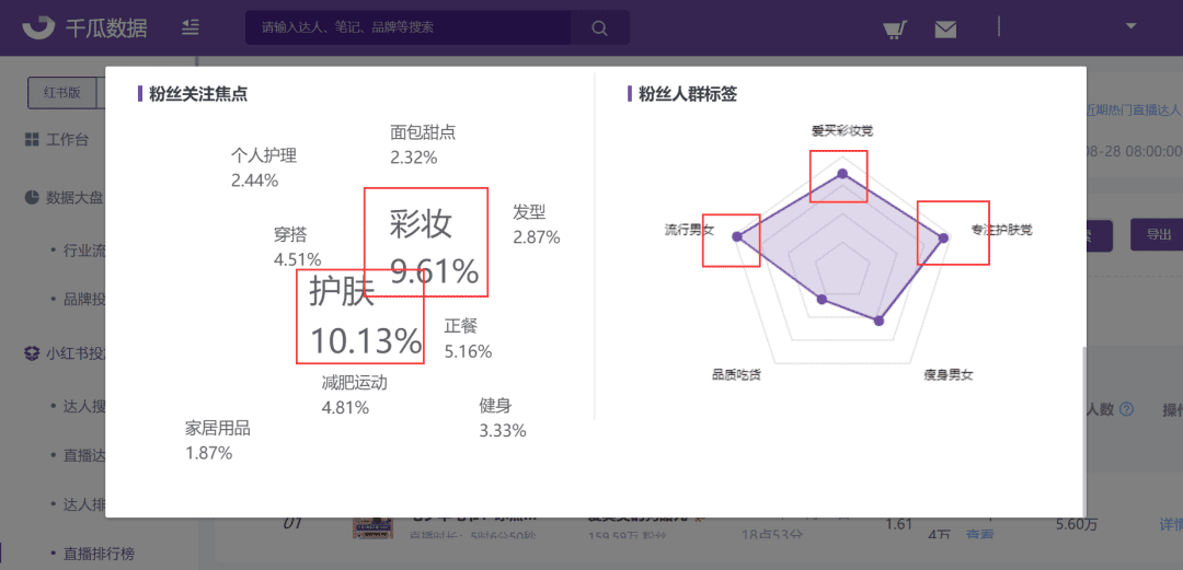 千瓜小紅書直播詳情更新，全方位解讀每一場(chǎng)直播數(shù)據(jù)