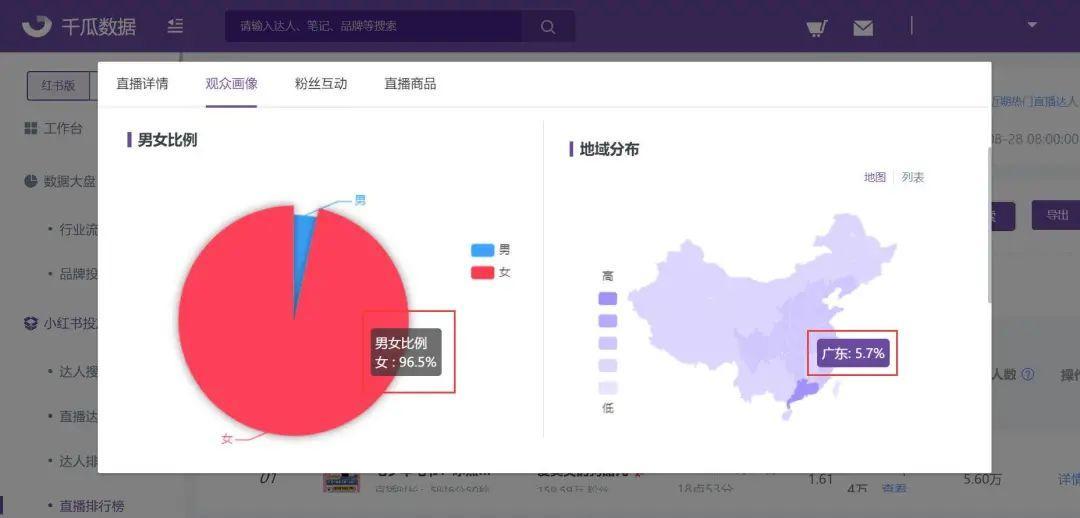 千瓜小紅書直播詳情更新，全方位解讀每一場(chǎng)直播數(shù)據(jù)