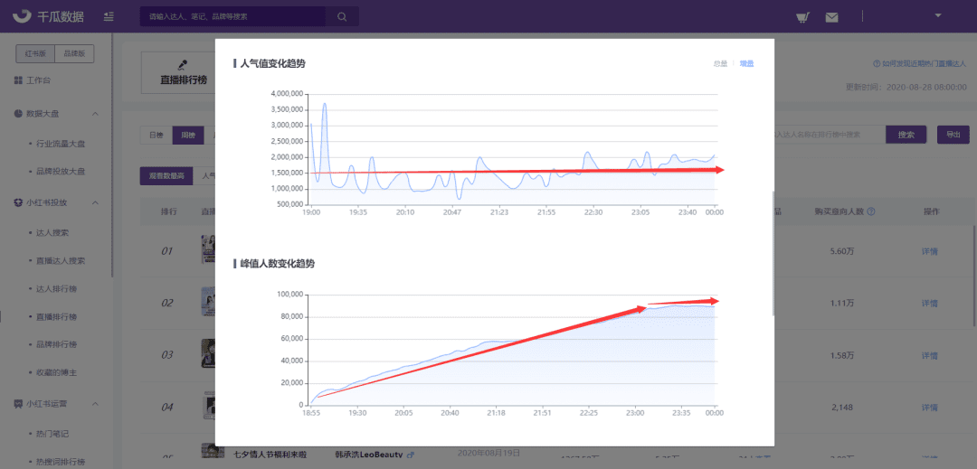 千瓜小紅書直播詳情更新，全方位解讀每一場(chǎng)直播數(shù)據(jù)