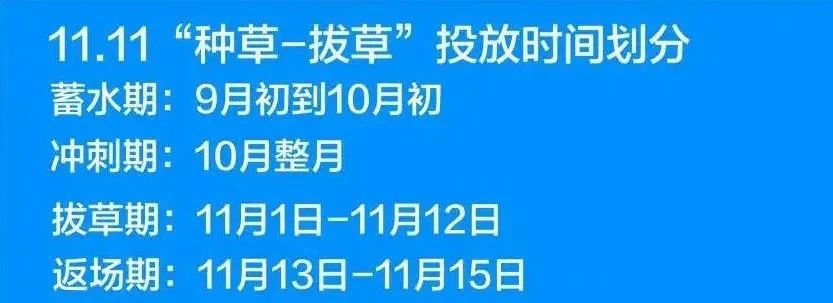 深度解讀：小紅書雙十一全行業(yè)品牌“種草”、“拔草”投放攻略