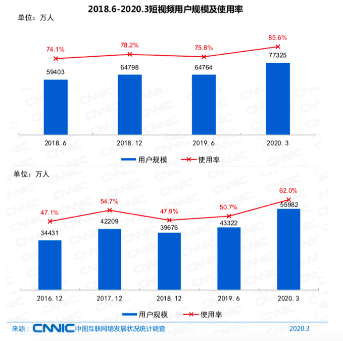 3個(gè)月漲粉千萬(wàn)，聚焦『黃三斤』抖音漲粉背后的故事和爆款經(jīng)驗(yàn)