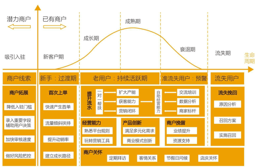 松月：什么是留量池思維？