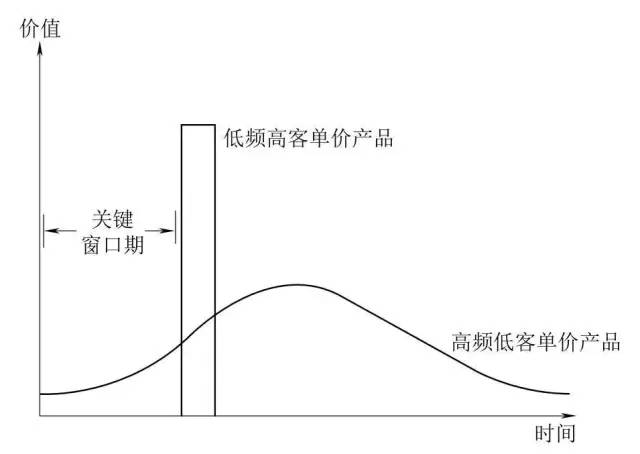 我在一線做用戶增長：存量時代的用戶運營之道