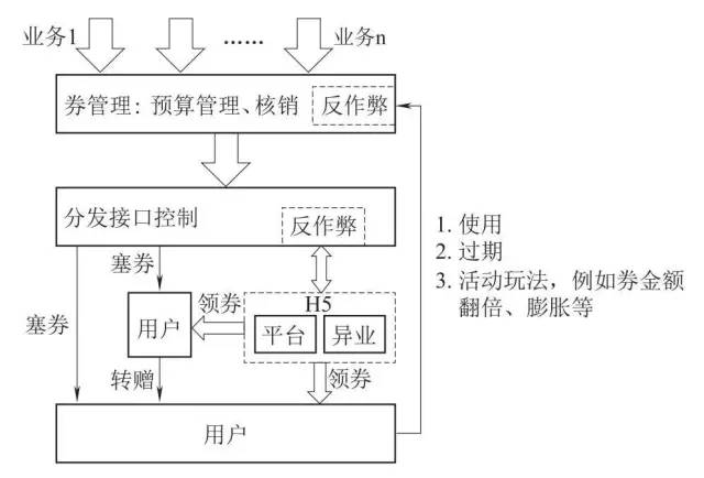 我在一線做用戶增長：存量時代的用戶運營之道