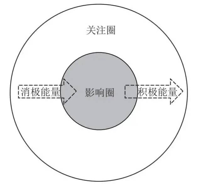 我在一線做用戶增長：存量時代的用戶運營之道