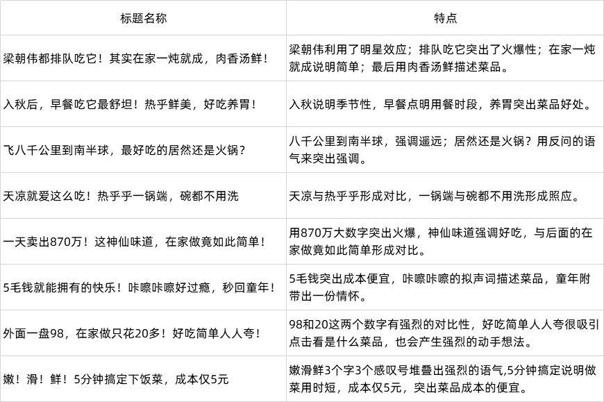 靠做菜年入上億！扒一扒美食類自媒體運營模式