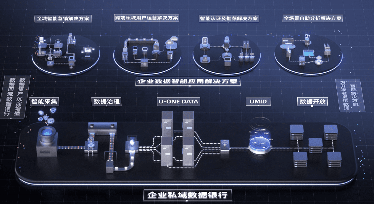 企業(yè)“公域+私域”打法的必修課，就是先用好小程序｜馮成蹊@友盟+數據傳承官