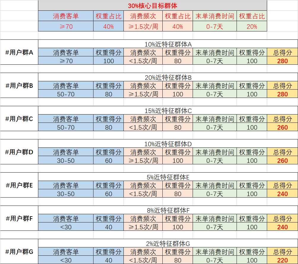 Leonjiang：增長黑客思維下的用戶增長