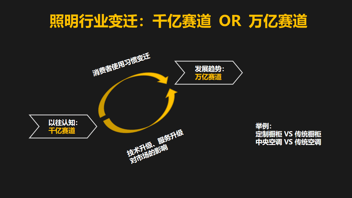 Yeelight易來CEO姜兆寧：“一個(gè)燈泡”賣了3000萬臺(tái)，賣到100多個(gè)國家