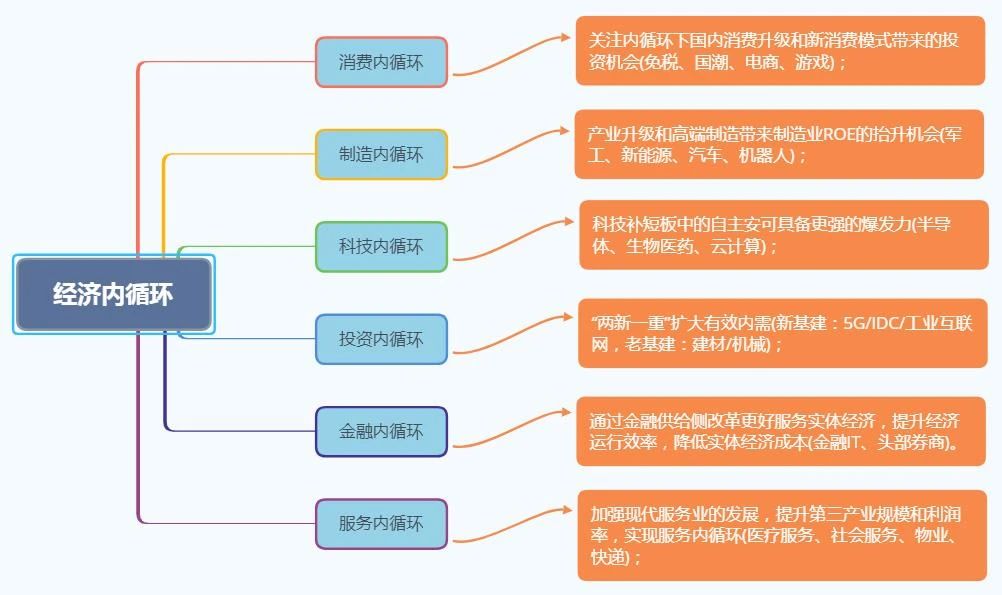 王吉偉：手握7億用戶的拼多多，為何能成為制造業(yè)內(nèi)循環(huán)轉(zhuǎn)型的主陣地?