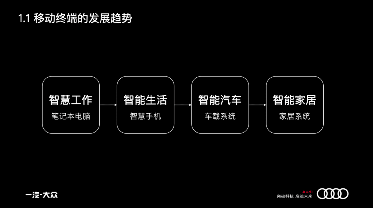 曹升：汽車市場的增長策略