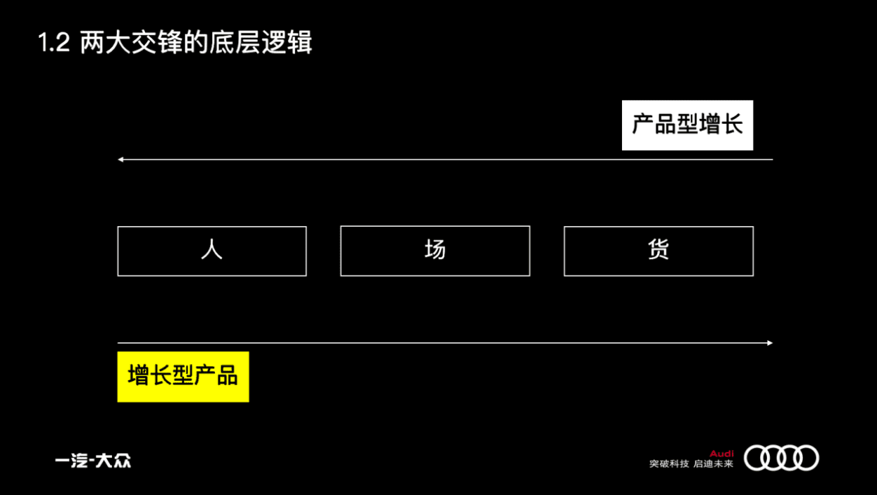 曹升：汽車市場的增長策略