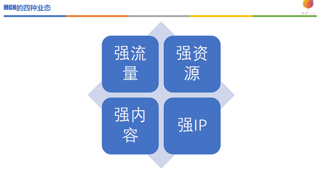 核桃Live姚飛：四類MCN業(yè)態(tài)的差異化變現(xiàn)路徑｜德外5號