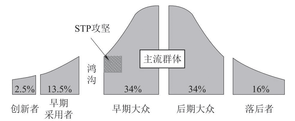 用戶增長與產(chǎn)品、運營、品牌市場團隊之間的關(guān)系｜于朵 @ 騰訊TEG產(chǎn)品經(jīng)理