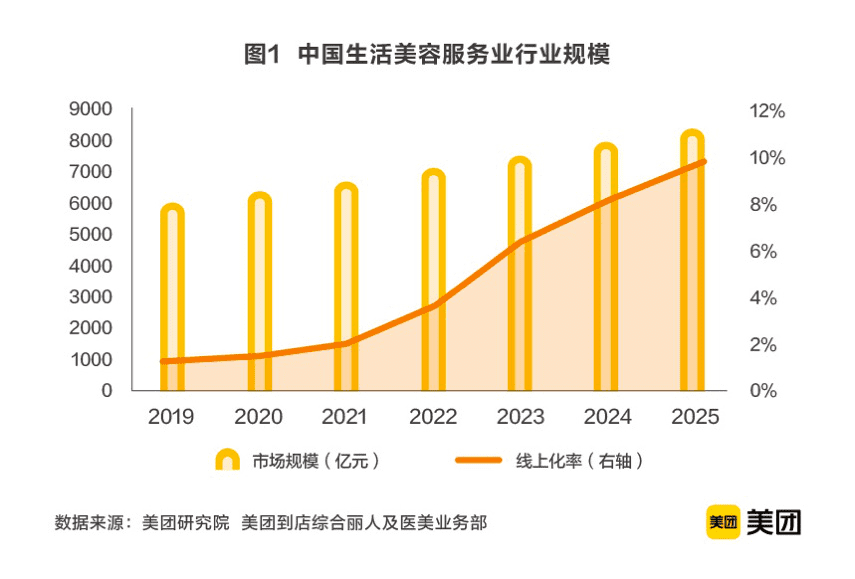 6300億美業(yè)市場的1.5%：誰能“剪”出第一桶金？