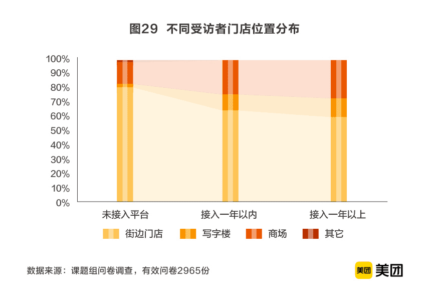 6300億美業(yè)市場的1.5%：誰能“剪”出第一桶金？