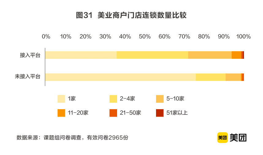 6300億美業(yè)市場的1.5%：誰能“剪”出第一桶金？