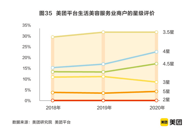 6300億美業(yè)市場的1.5%：誰能“剪”出第一桶金？