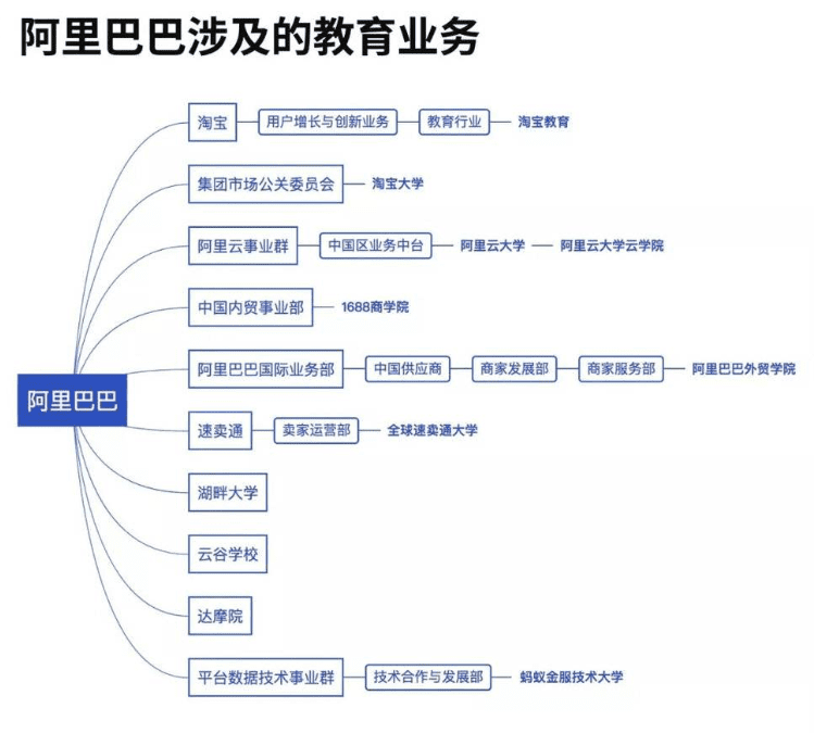 雙十一教育產(chǎn)品成為爆品，在線教育即將“電商化”？