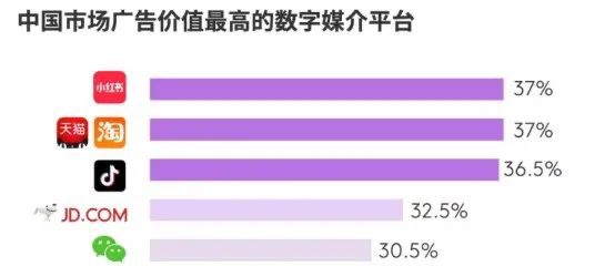 2020年小紅書品牌營銷總結(jié)，掌握這2種就夠了｜千瓜