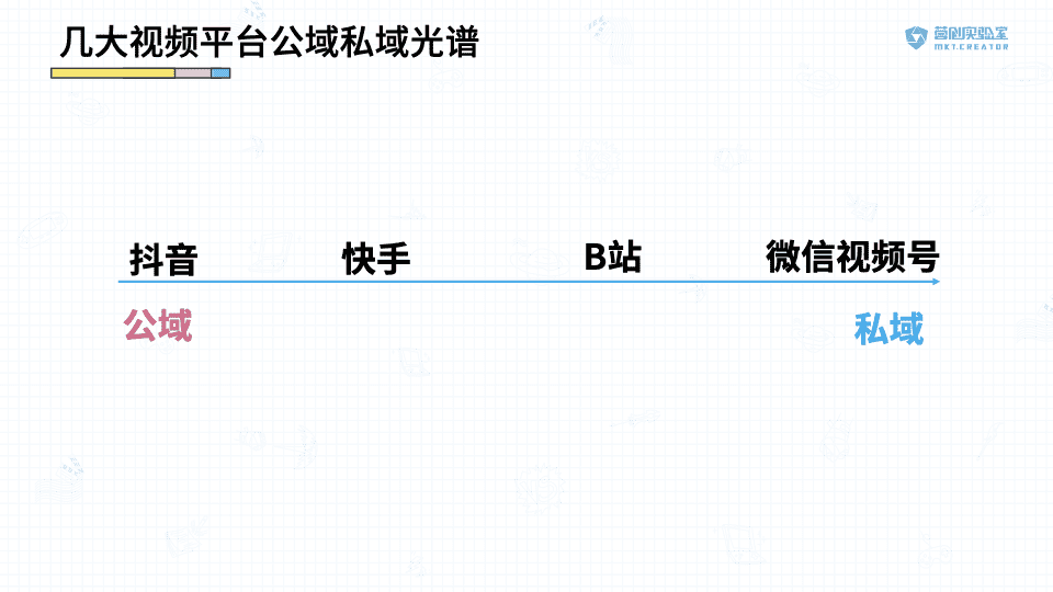 漩渦：視頻戰(zhàn)場風口上的B站 vs. 視頻號對比